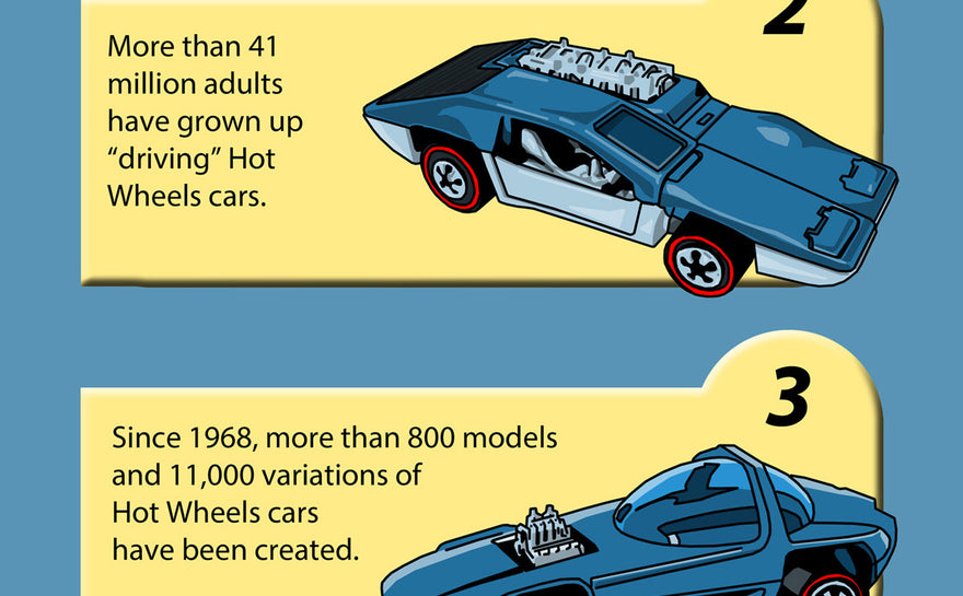 5 Fast Facts – Hot Wheels
